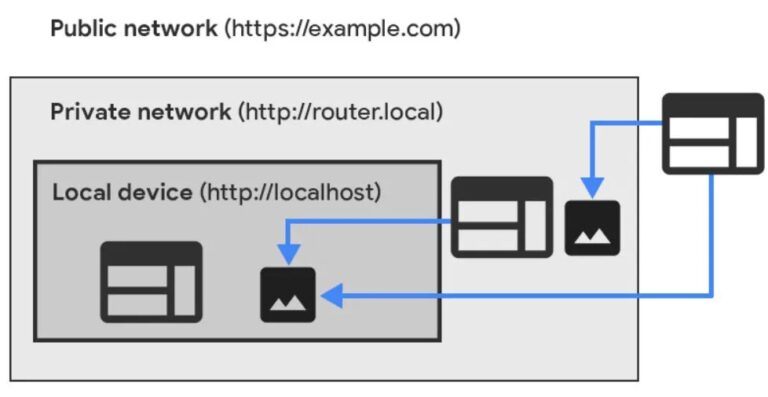 0.0.0.0 Day – 18 Yr Old Vulnerability Allow Attackers to Bypass All Browser Security